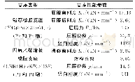 表1 隔震支座参数：考虑地震动随机性的隔震曲线连续梁桥动力响应分析