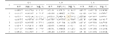 《表3 一般边界条件下阶梯形圆柱壳计算结果与文献[12]对比（m=1)》