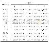 表5 复杂边界条件下阶梯圆柱壳自由振动特性（n=2)