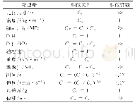 《表1 试验因素水平：多因素作用下含连拱隧道边坡地震动力响应特性研究》