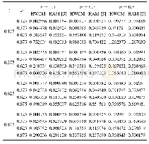 《TABLE III COMPARISON BETWEEN HAAR SOLUTIONS (J=1, m=4) ANDHAM[5]OF PROBLEM 3》