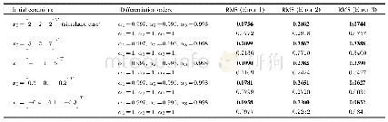 TABLE III RMS SYNCHRONIZATION ERRORS OF FOPI OBSERVER WITH ARBITRARY INITIAL CONDITIONS OF THE DRIVE SYSTEM (T=2.5 S)