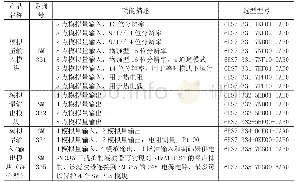 《表1 模拟量通用型模块型号及功能》