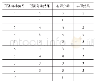 《表2 系统预测结果表：基于概率神经元网络模型的高校政治教学系统构建》