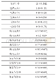 《表3 各节点注入功率：基于注入功率的网损灵敏度研究》