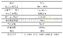 表1 仿真测试结果：考虑RREQ控制包的无线传感网络AODV-S路由性能分析