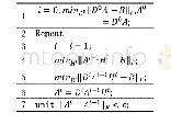 表1 通过ALS算法求解两张图像间最优单应性矩阵