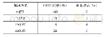 《表1 不同调制方式的OSNR门限(给定BER=10-3)》