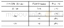 表3 心率的预警方式：浴场智能救生系统设计