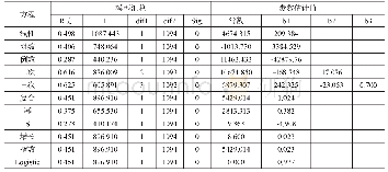 《表2 日最高负荷与平均气温的回归参数》