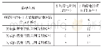 表2 配电网停电情况与停电持续时间对比