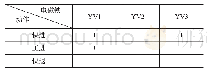 表1 电磁铁动作表：浅析PLC用户程序几种编程方法