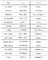 表5 入库信息表：物联网视域下以RFID技术为载体的仓储物流管理系统设计