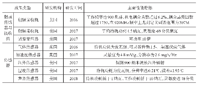 《表1 DARPA N-ZERO项目取得的成果》