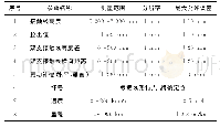 《表1 弓网检测装置主要检测参数及指标》