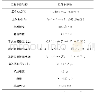 《表2 CMS18系列电流传感器主要性能参数》