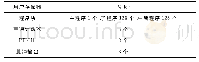 《表1 CPU ST40主要参数》