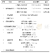 《表1 动龙门式柔性机器人焊接站的技术参数》