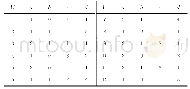 《表2 故障决策表：一种矿井供电系统井下接地故障的诊断方法》