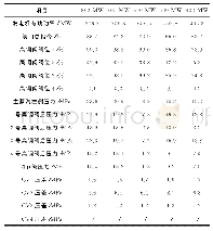 《表1 各负荷段滑压运行调门试验数据》