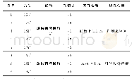 《表1 长探钻孔布置参数：长短探探测方法在矿井掘进巷道探放水中的应用——以正文煤业11103运巷为例》