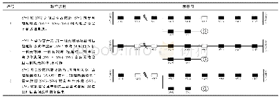 《表4 智能分布式（FA）馈线自动化的主干线动作流程以及示意图》