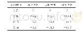 表2 无线自动化监测系统4次监测数据（累计位移）/mm