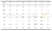《表1 亮度量化表：基于离散余弦变换的数字图像压缩技术研究》