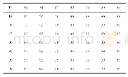 《表2 色度量化表：基于离散余弦变换的数字图像压缩技术研究》