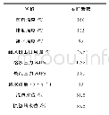 表1 锅炉中关键数据统计表