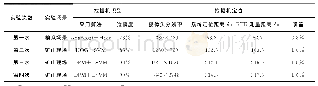 《表1 挖掘机智能识别与智能定位前后多次实验结果》