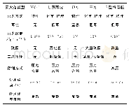 《表1 灭火剂性能参数比对表》