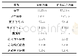 《表3 优化前后电机性能对比》