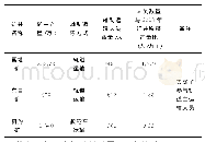 表1 投入人员数量对比：无轨胶轮车在煤矿中的应用优势及选型要点探析