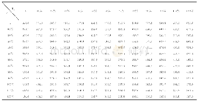 《表2 负载率0%～120%合环电流值》