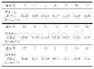 《表5 架线状态下不同温度时第1档架空线水平应力表》