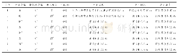 《表1 钻场钻孔基本参数表》