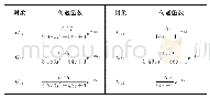 《表1 过程输入输出传递函数》