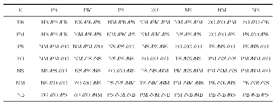 表1 副模糊控制器模糊控制规则表