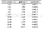 表1 试验数据记录Tab.1 Test data record