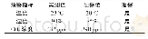 《表1 环境参数预警值Tab.1 Environmental parameter warning value》