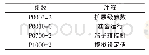 《表5 端子排控制参数表：水泵变频节能控制实验台的设计与开发》