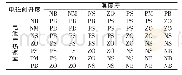 《表1 电磁阀开度模糊控制规则表》