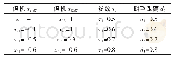 表1 初始参数：基于模糊自适应的多无人机编队协同控制平台