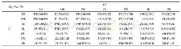 表1 被控参数Δkp，Δki，Δkd模糊规则表