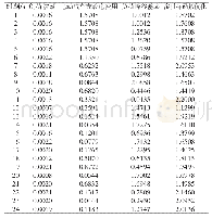 表3 各目标函数值最优时的电动汽车充放电功率（标幺值）