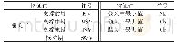 《表1 髋关节标准差和三关节最值特征值》