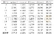 表1 测量结果与实际值：基于几何对称性的椭圆拟合算法