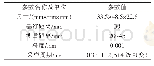 表2 传感器参数指标：火炮身管内膛检测装置效率研究