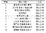 表1 回归结果：智能燃气灶系统的设计